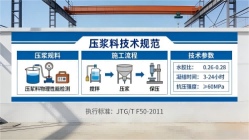 北海本地工厂讲解：说一遍公路压浆料和铁路压浆料的区别