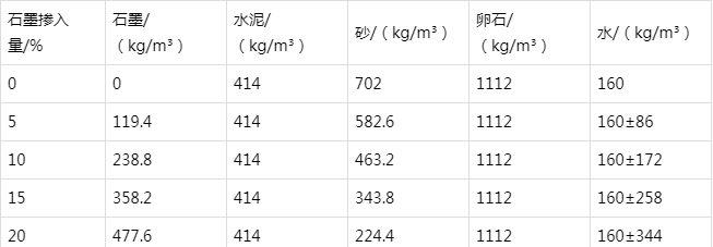 北海防静电水泥砂浆怎么做(附配比及施工方法)